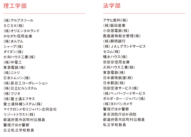 Fラン大学の就活ってどんな感じ 学歴フィルターの実態についても経験から真実を語ります Fラン大学の就活ってどんな感じ 学歴フィルターの実態についても経験から真実を語ります