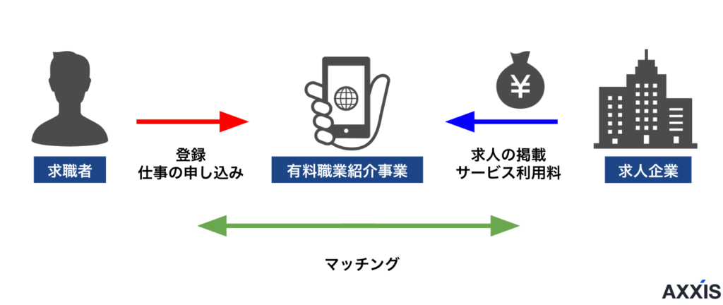 スキマバイト 仕組み